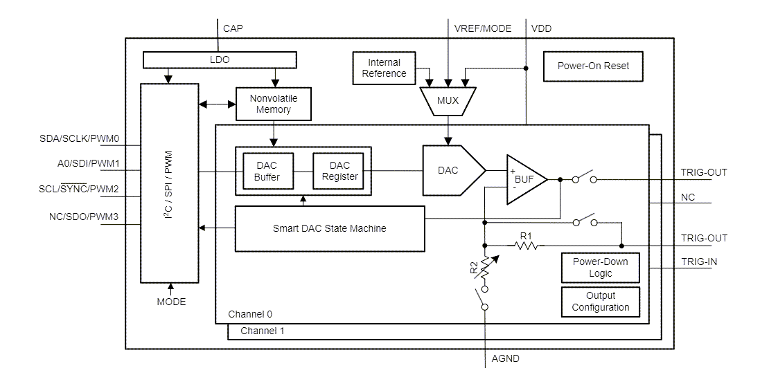 框图 - Texas Instruments DAC43902-Q1汽车类智能DAC